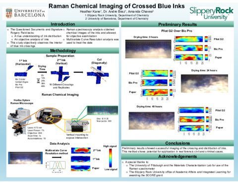 Raman Chemical Imaging of Crossed Blue Inks