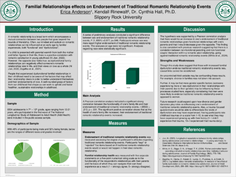 Familial Relationships effects on Endorsement of Traditional Romantic Relationship Events